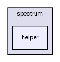 src/spectrum/helper