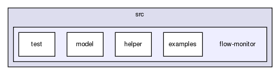 src/flow-monitor