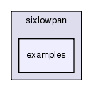 src/sixlowpan/examples