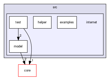 src/internet