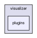 src/visualizer/visualizer/plugins