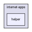 src/internet-apps/helper