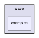 src/wave/examples