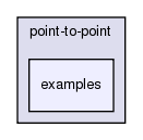 src/point-to-point/examples