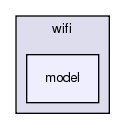 src/wifi/model