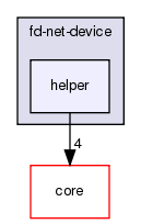 src/fd-net-device/helper