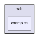 src/wifi/examples