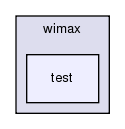 src/wimax/test