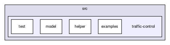 src/traffic-control