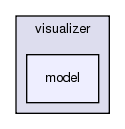 src/visualizer/model