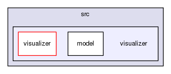 src/visualizer