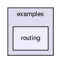 examples/routing