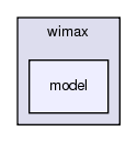 src/wimax/model