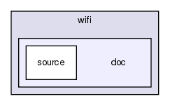 src/wifi/doc