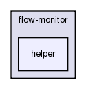 src/flow-monitor/helper