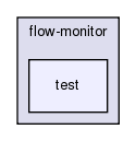 src/flow-monitor/test