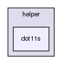 src/mesh/helper/dot11s