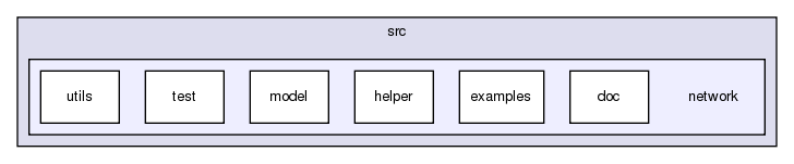 src/network