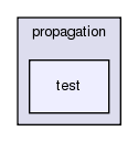 src/propagation/test