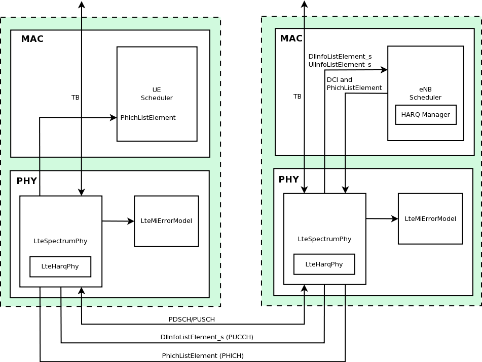 _images/lte-harq-architecture.png