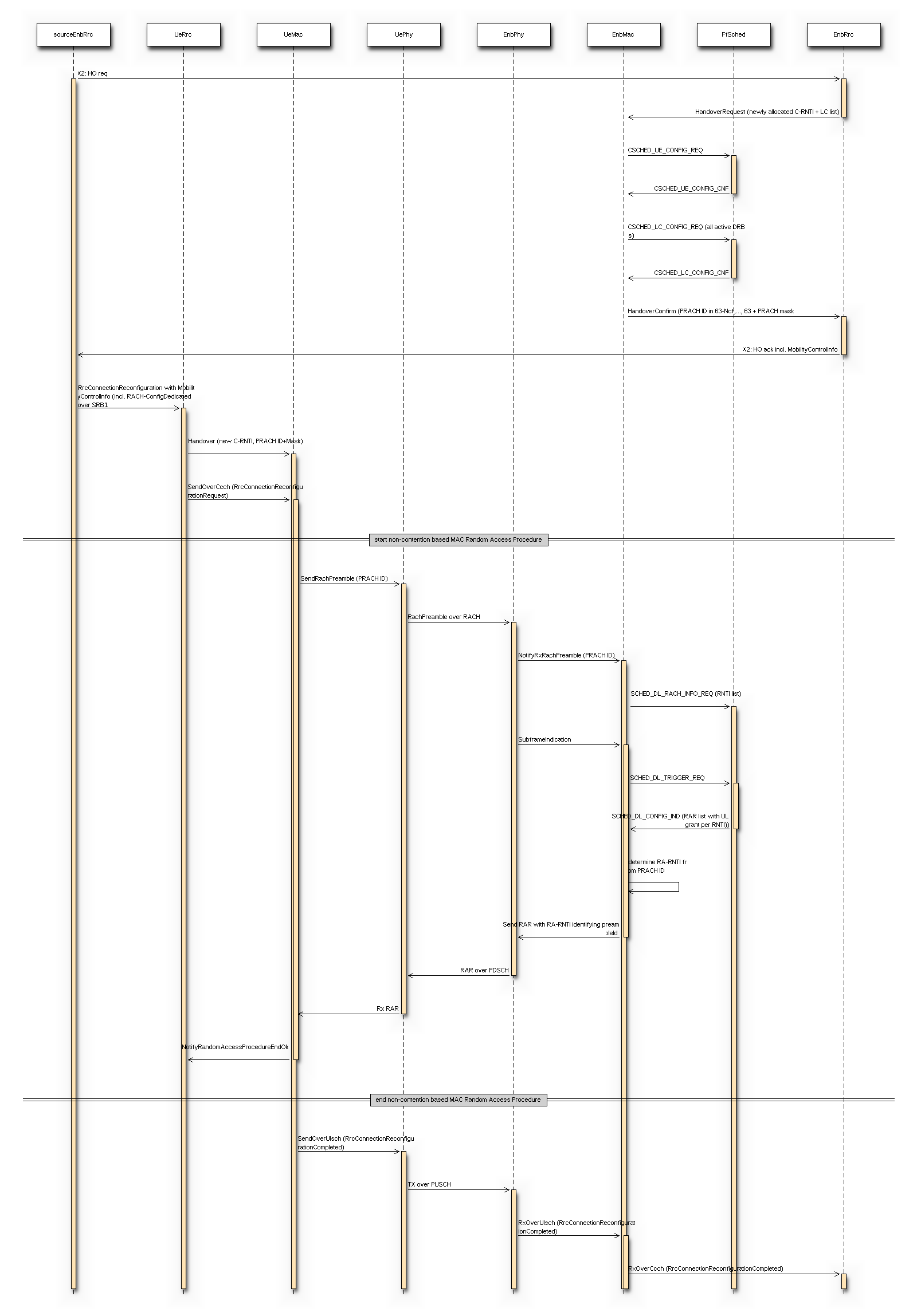 _images/rrc-connection-reconfiguration-handover.png