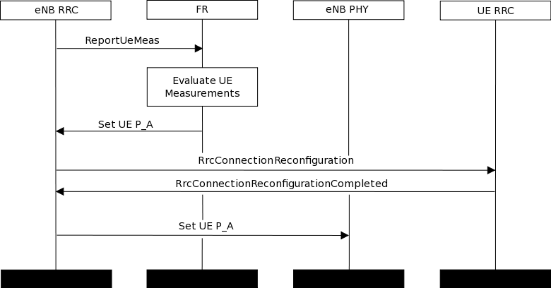 _images/lte-dl-power-control.png