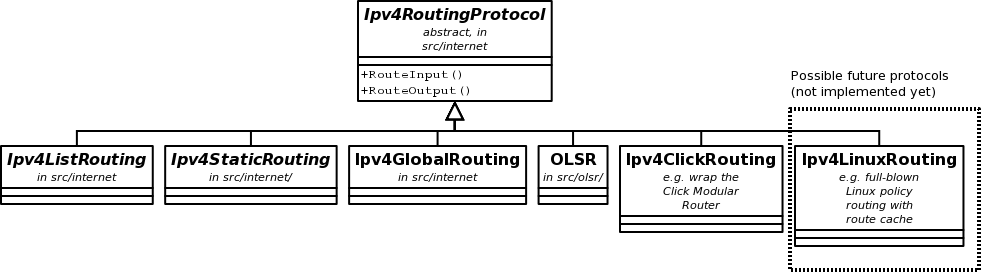 _images/routing-specialization.png