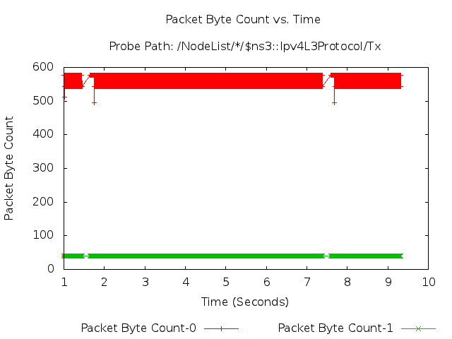 _images/seventh-packet-byte-count.png