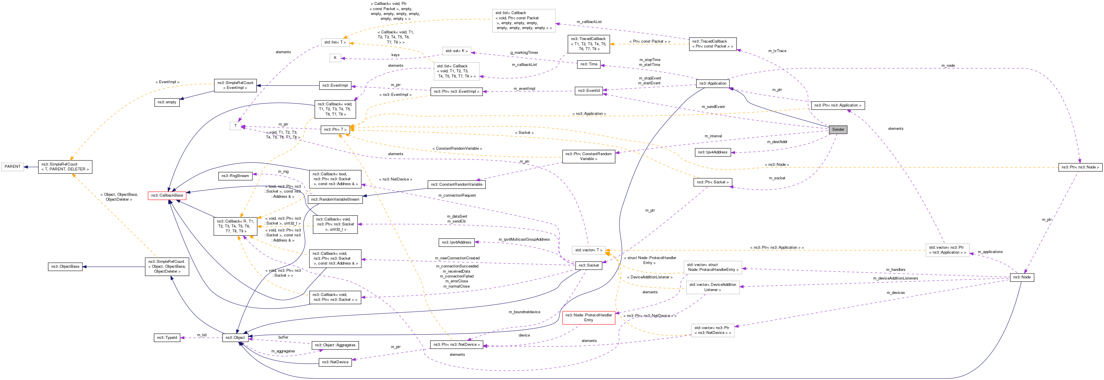 Collaboration graph