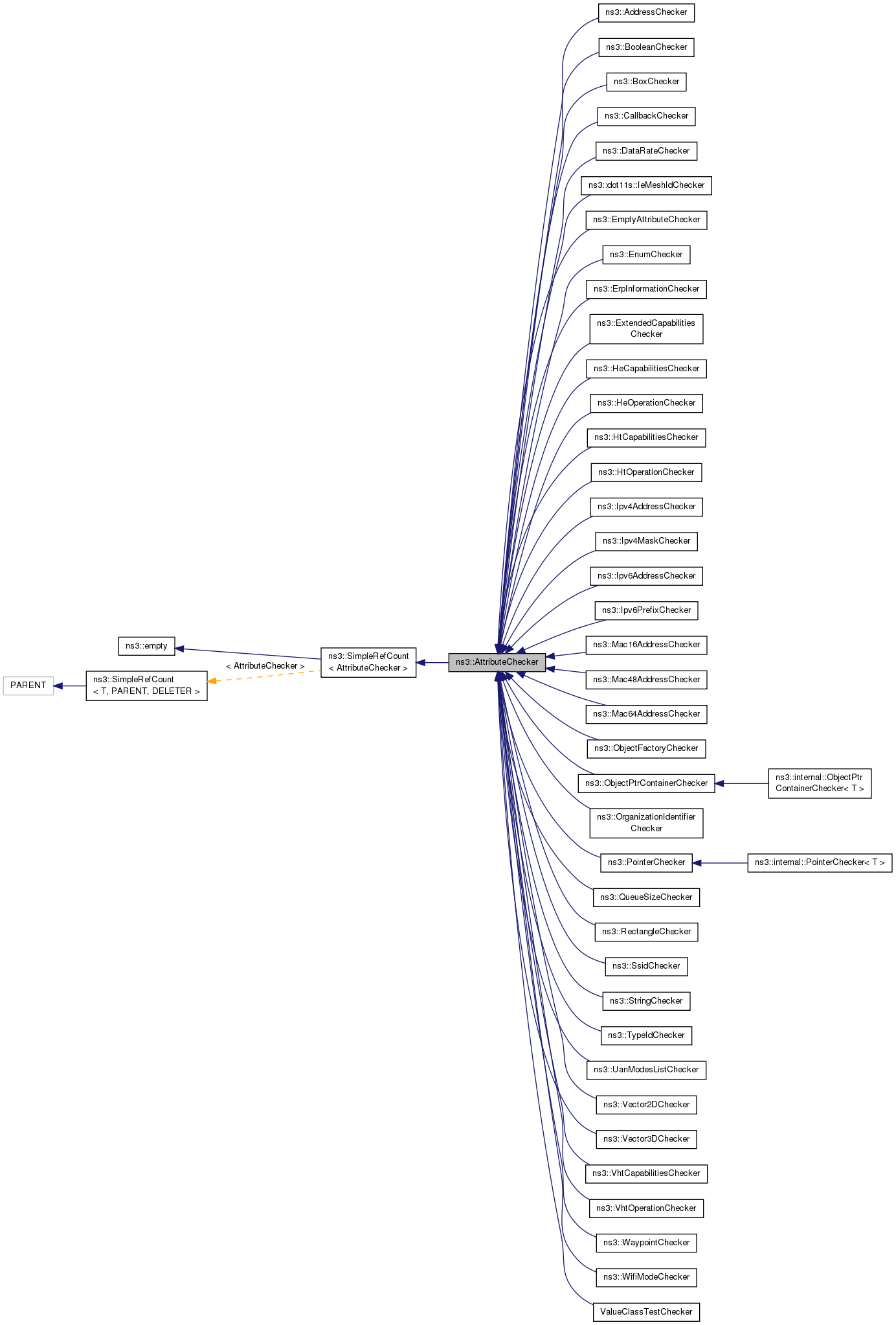 Inheritance graph