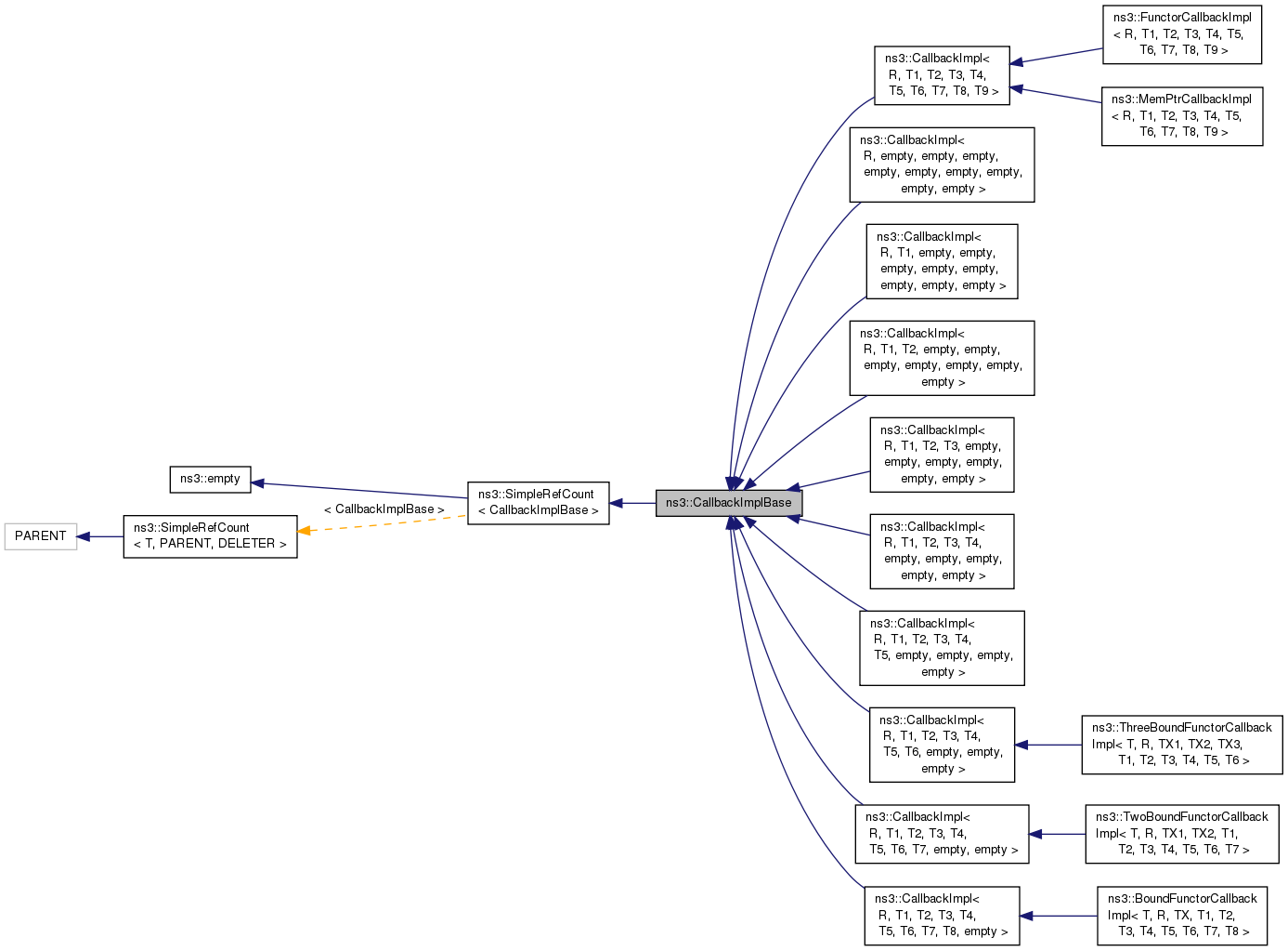 Inheritance graph