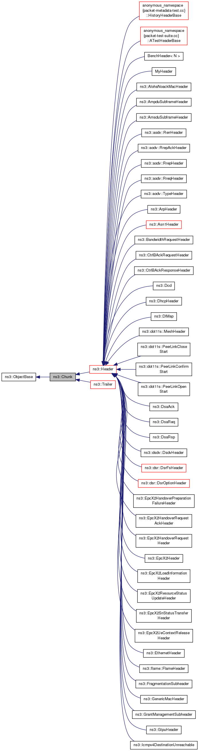 Inheritance graph