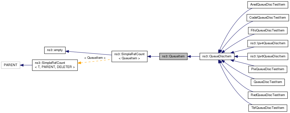 Inheritance graph