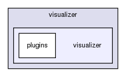 src/visualizer/visualizer