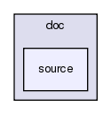 src/mesh/doc/source