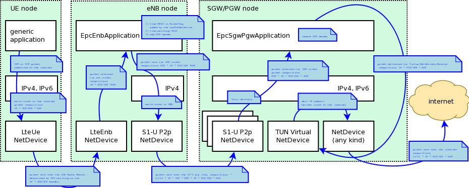 _images/epc-data-flow-ul.png