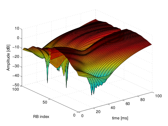 Fading trace 3 kmph