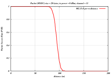 _images/802-15-4-psr-distance.png