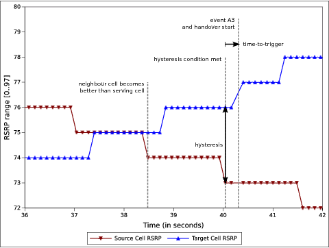 _images/lte-strongest-cell-handover-algorithm.png