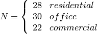 N = \left\{ \begin{array}{lll} 28 & residential \\ 30 & office \\ 22 & commercial\end{array} \right.