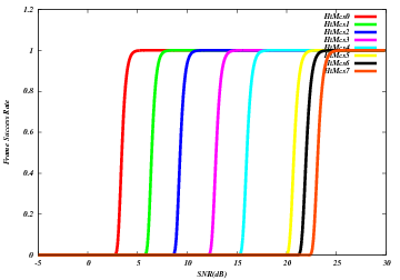 _images/nist-frame-success-rate-n.png