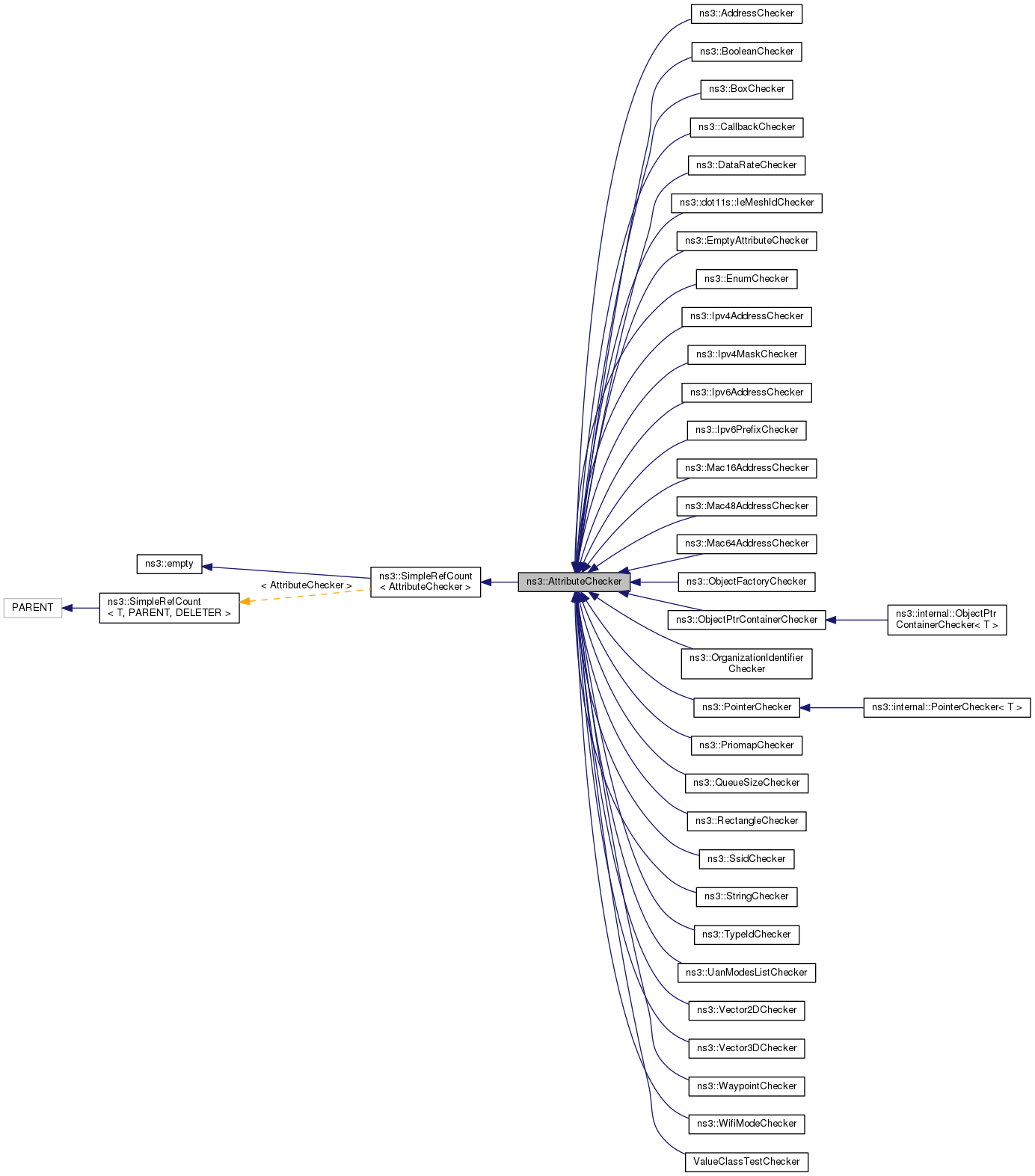 Inheritance graph
