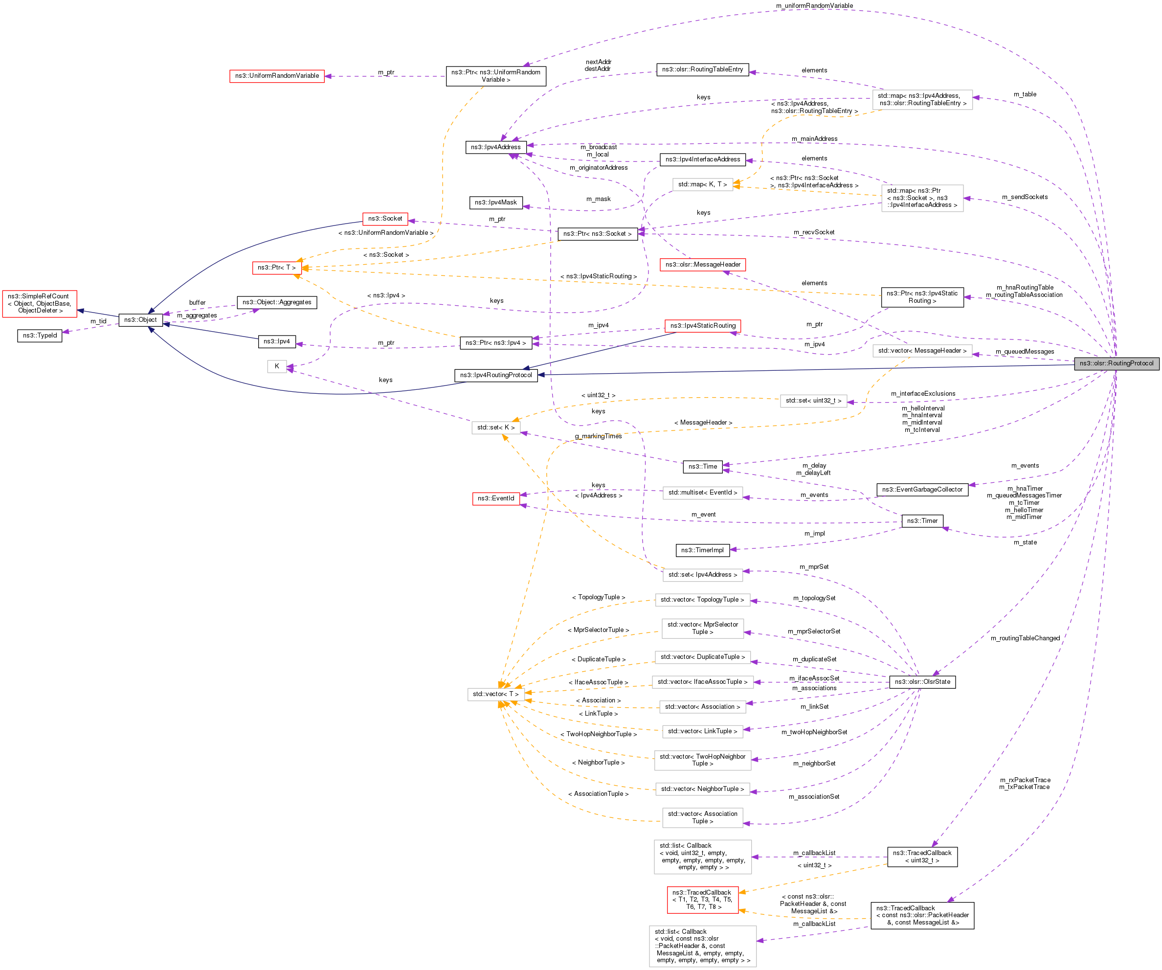 Collaboration graph