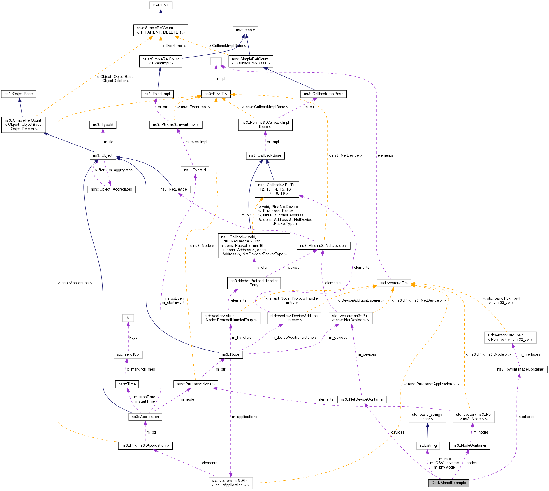 Collaboration graph