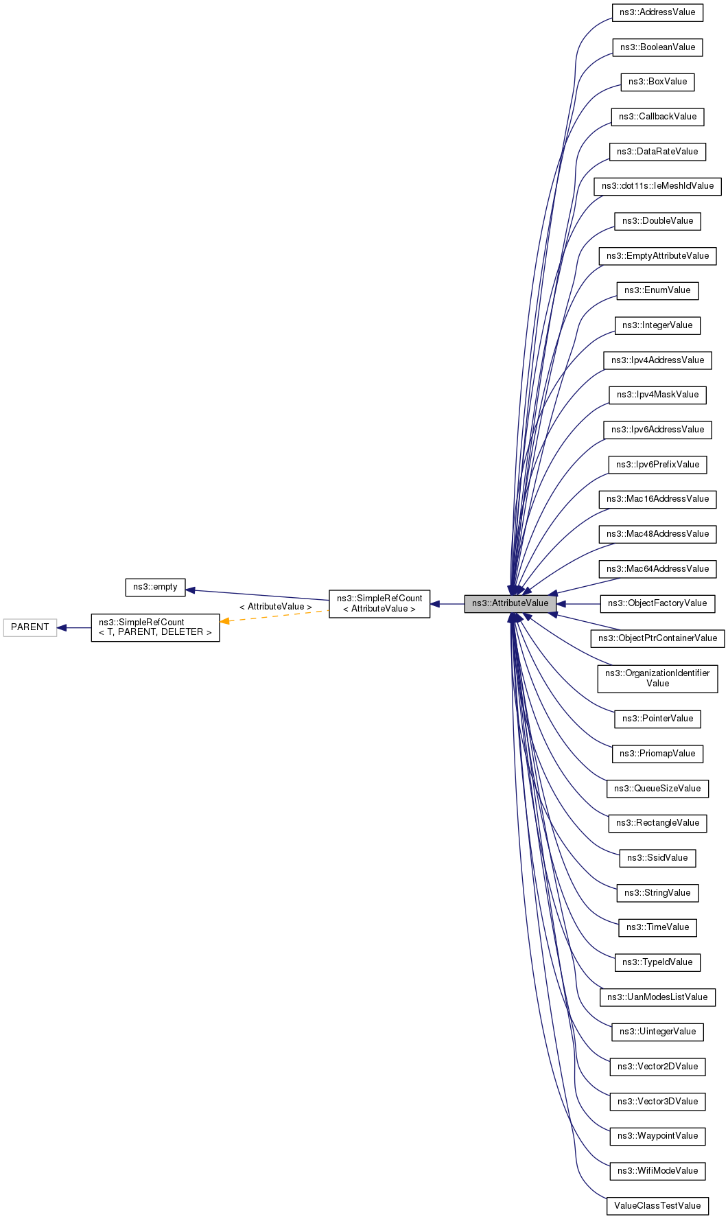 Inheritance graph