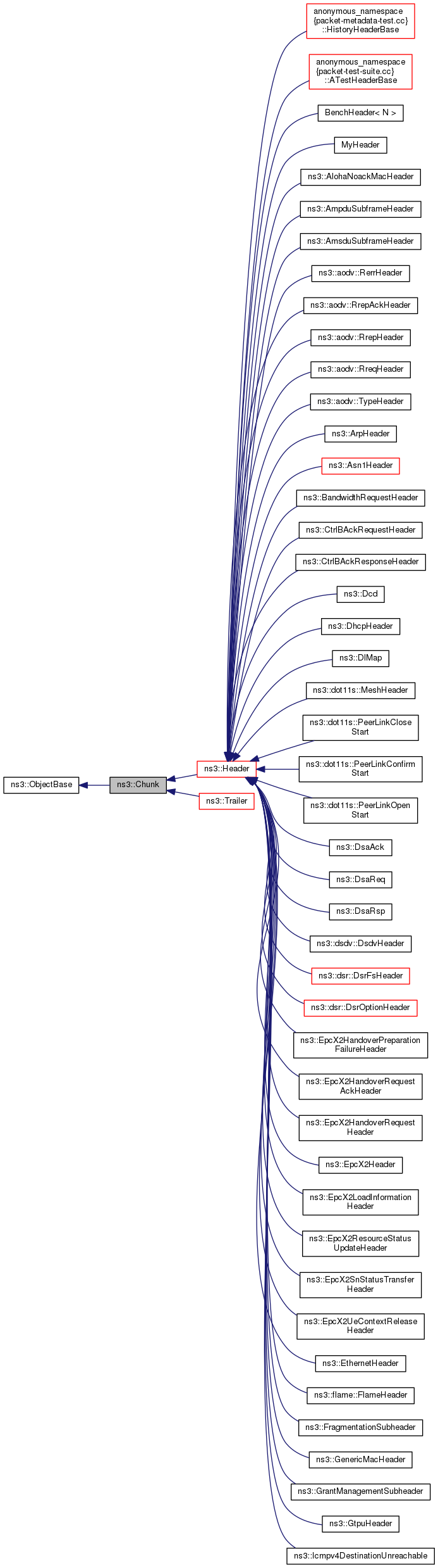 Inheritance graph