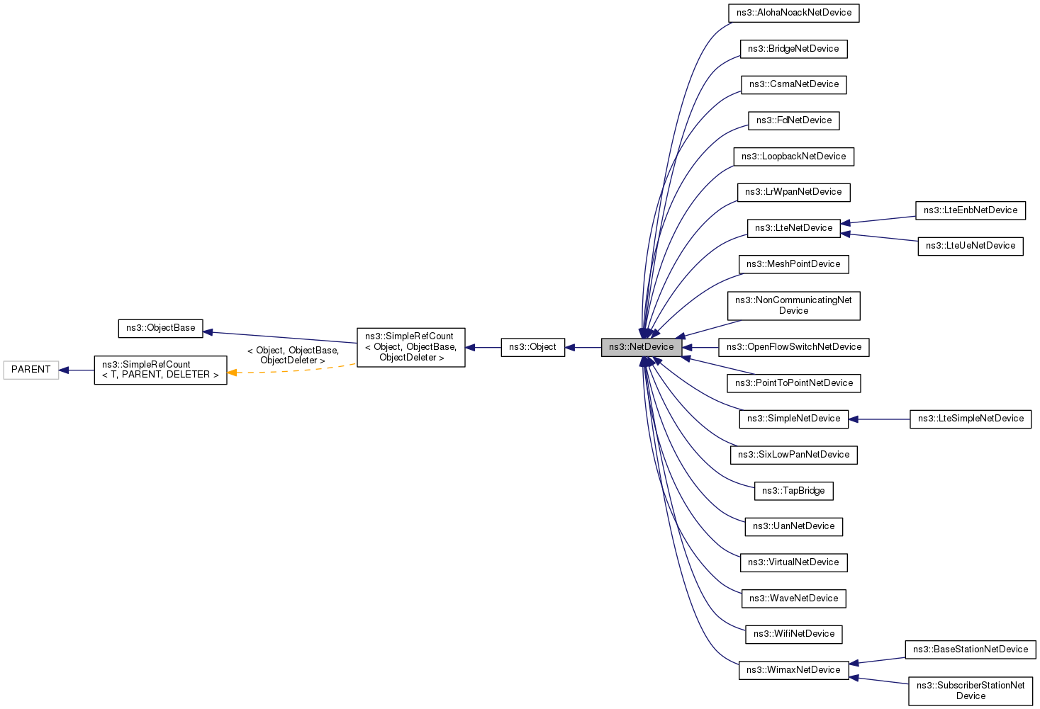 Inheritance graph