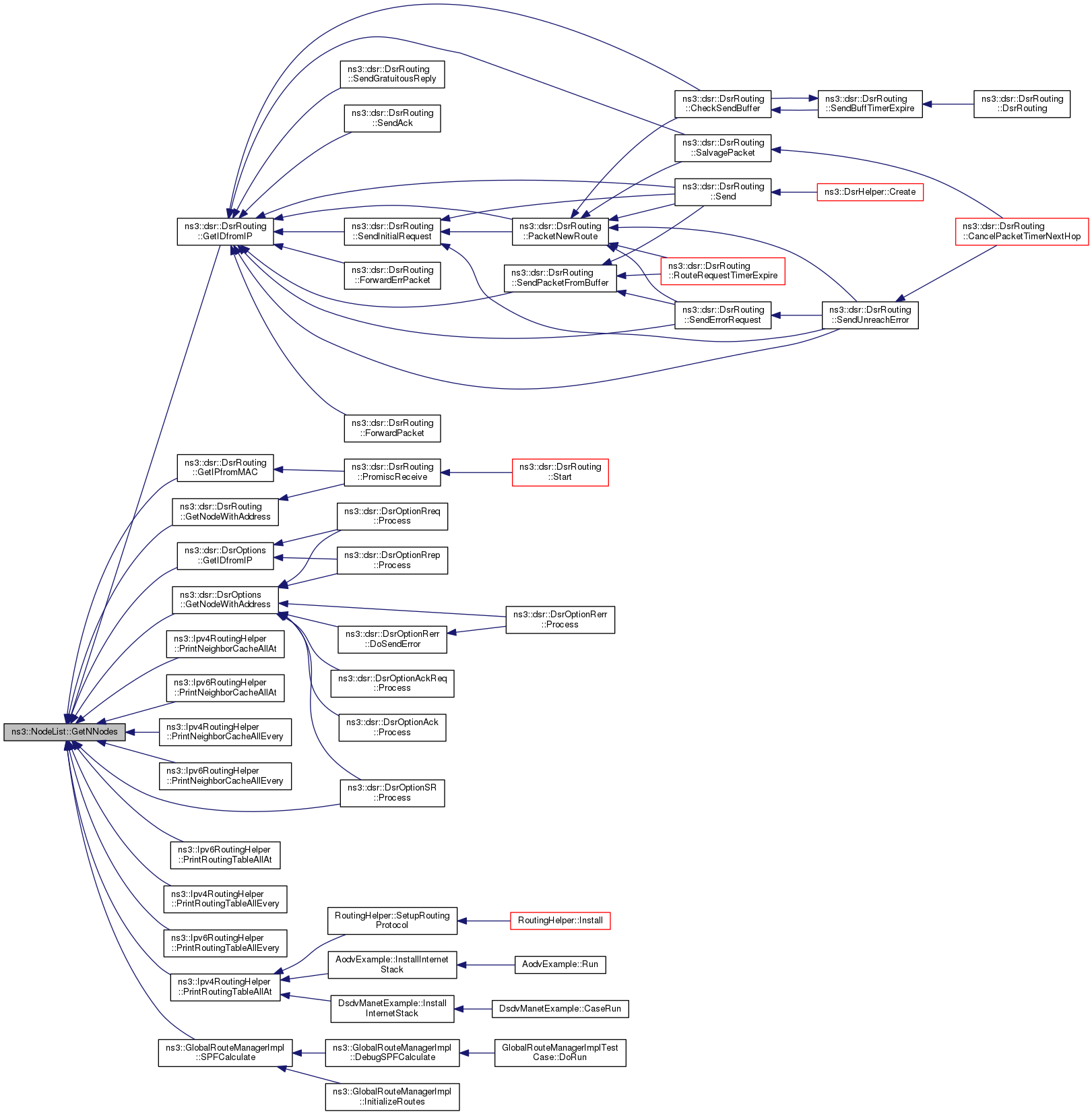 ns-3: ns3::NodeList Class Reference