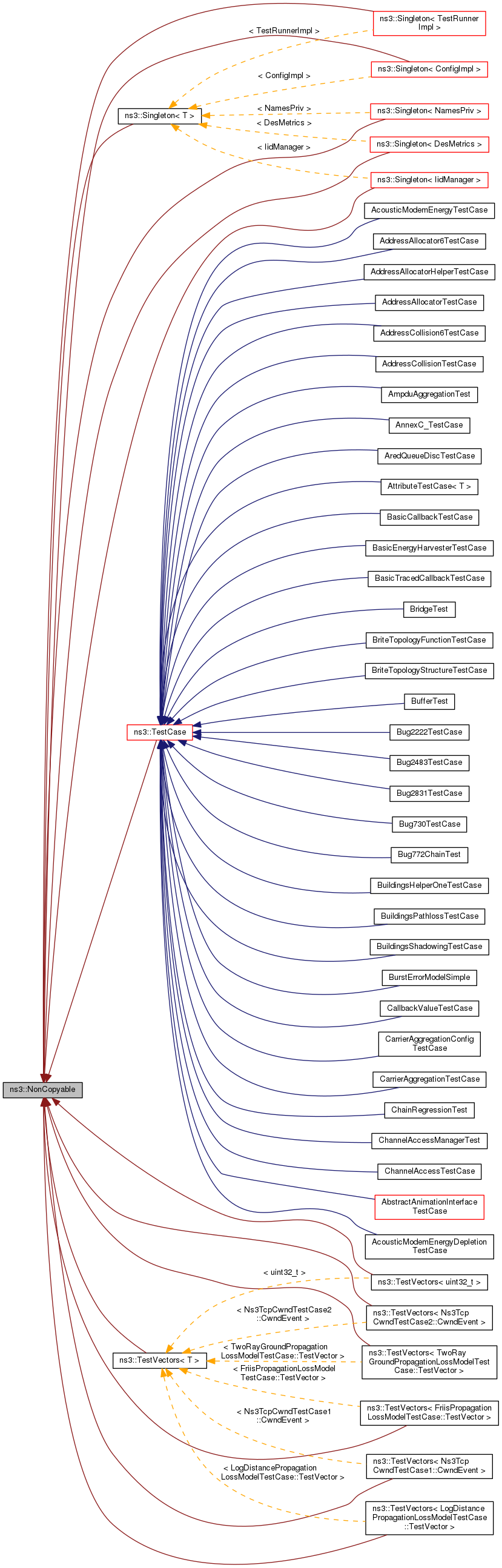 Inheritance graph