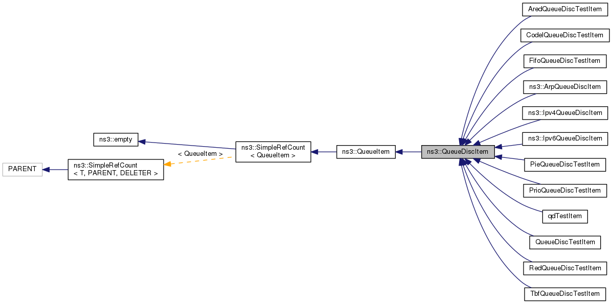 Inheritance graph